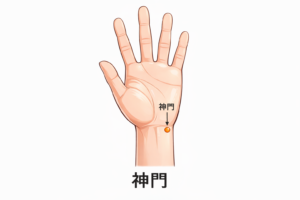 手首にある神門のツボの位置を示したイラスト|ストレスによる食欲を落ち着かせるツボ